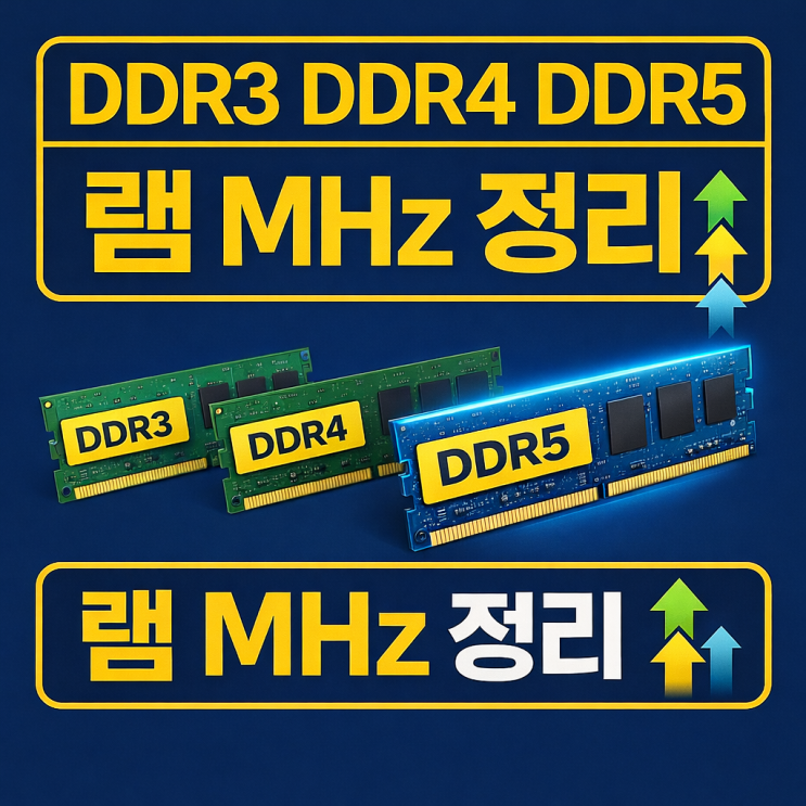 DDR3 · DDR4 · DDR5 램 메모리 RAM MHz 정리 : 네이버 블로그