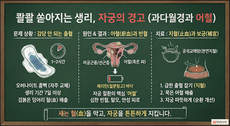 [월경과다] 콸콸 쏟아지는 생리, 자궁의 '어혈(瘀血)'이 보내는 경고 by 화명동 동해한의원 : 네이버 블로그
