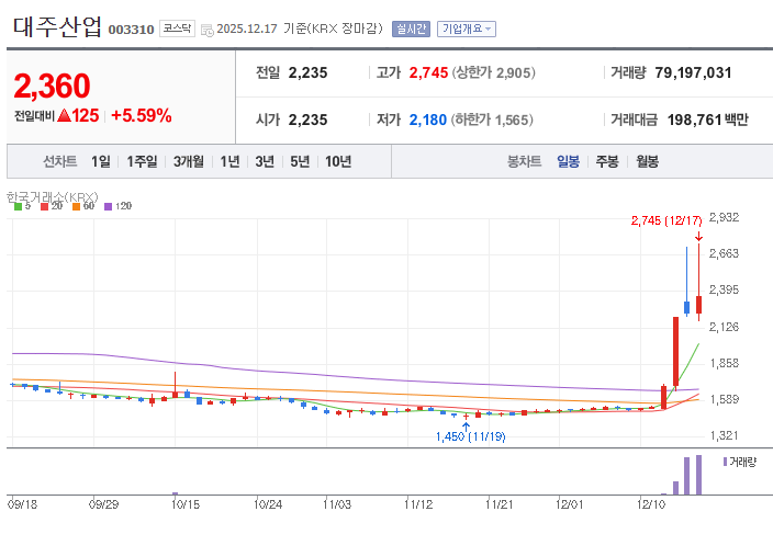 대주산업 투자포인트 분석 : 네이버 블로그