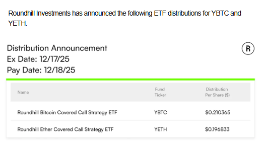라운드힐 암호화폐 ETF 12월 16일(화) 주간 배당금 발표(YBTC·YETH) : 네이버 블로그