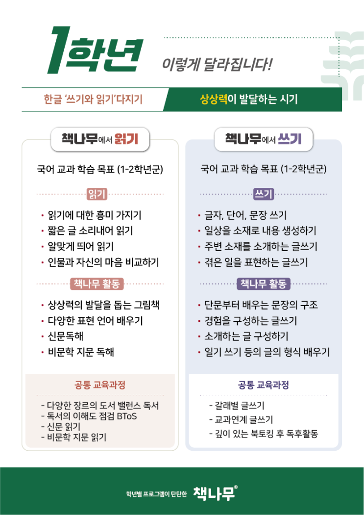 새학년 새학기 : 네이버 블로그