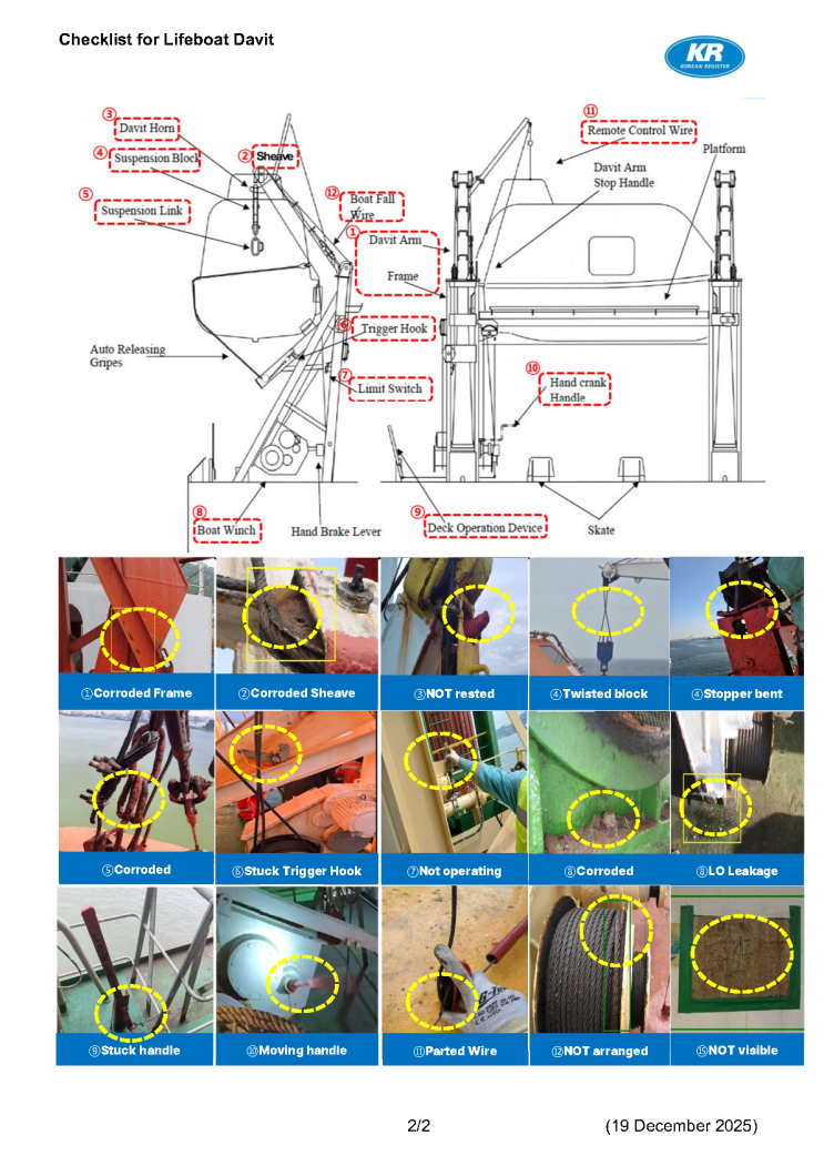 Checklist for Lifeboat Davit : 네이버 블로그
