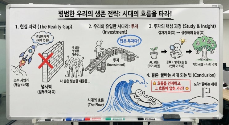 세대별로 기회는 동일함. : 네이버 블로그