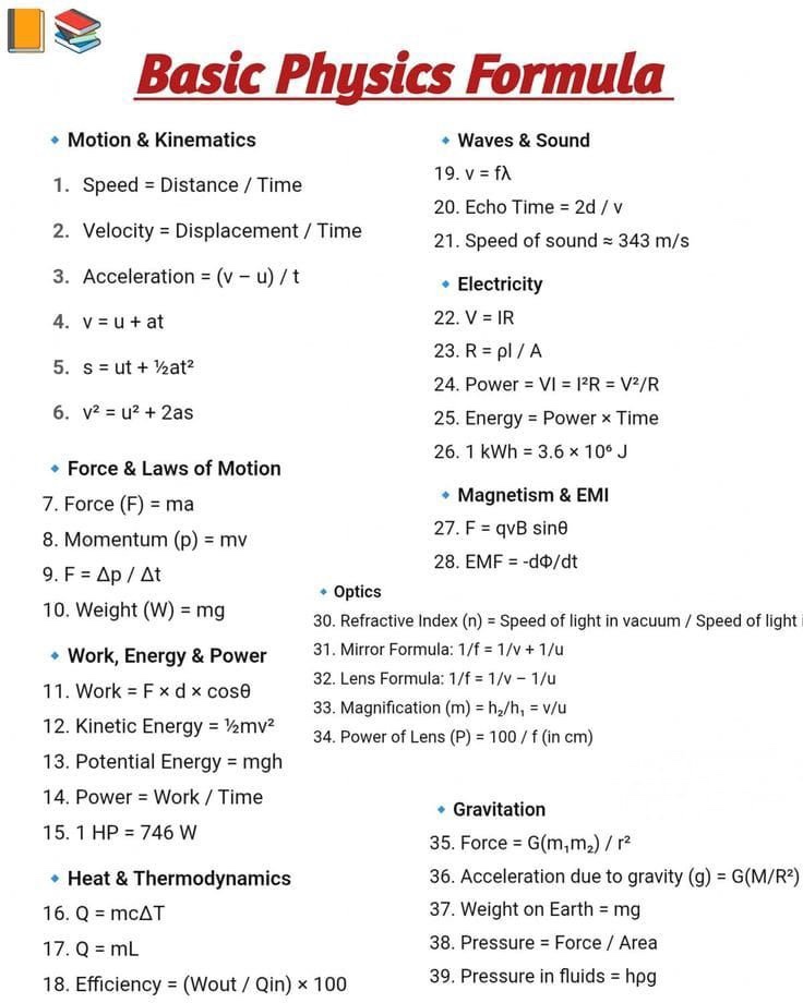 Basic Physics Formula : 네이버 블로그