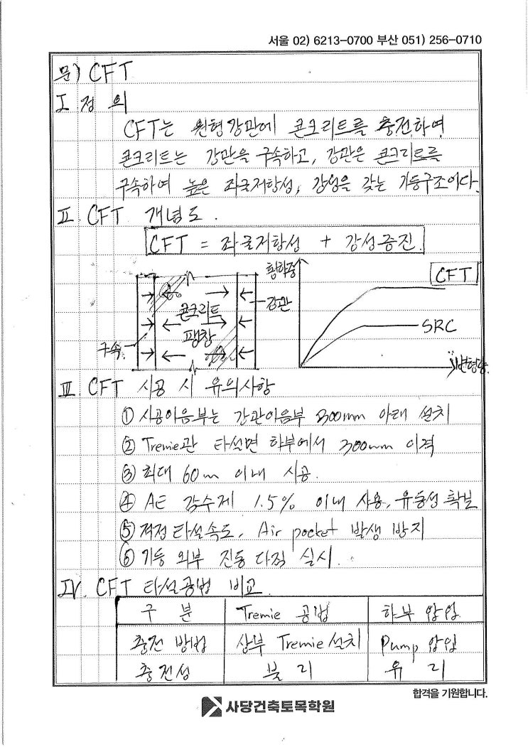 [건축시공기술사] (25) CFT : 네이버 블로그