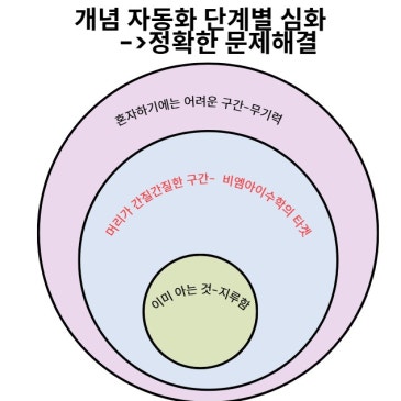 90%의 학부모가 착각하는 '수학 실수'의 정체, 그리고 5학년의 고비 RSS 대표 이미지