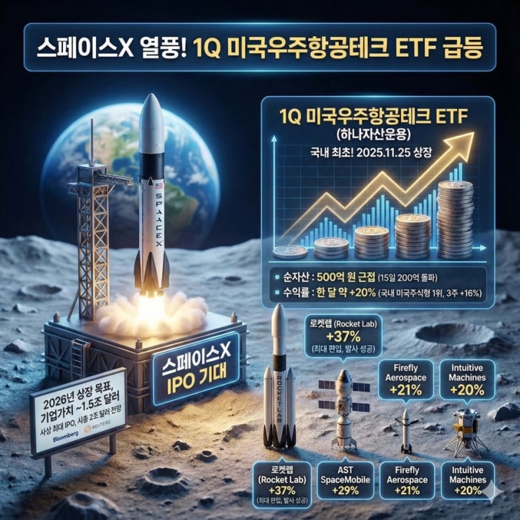스페이스X 상장 후 편입한다는 1Q 미국우주항공테크 ETF 알아보니 : 네이버 블로그
