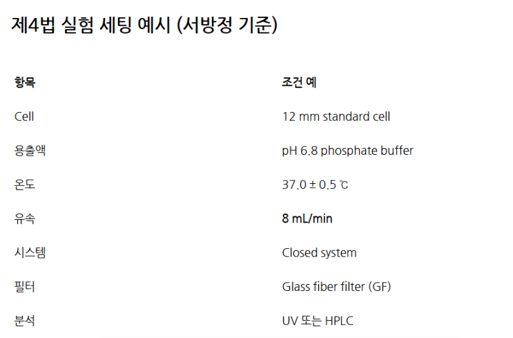 용출시험법 제 4법 USP Apparatus 4 흐름통과셀법 : 네이버 블로그