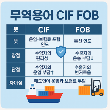 무역용어 CIF FOB 뜻 장점 단점 차이점 : 네이버 블로그