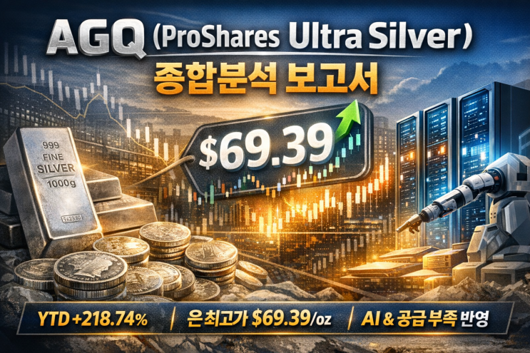 AGQ(ProShares Ultra Silver) 급상승 이유는????? | 은 레버리지 ETF 투자전략 : 네이버 블로그