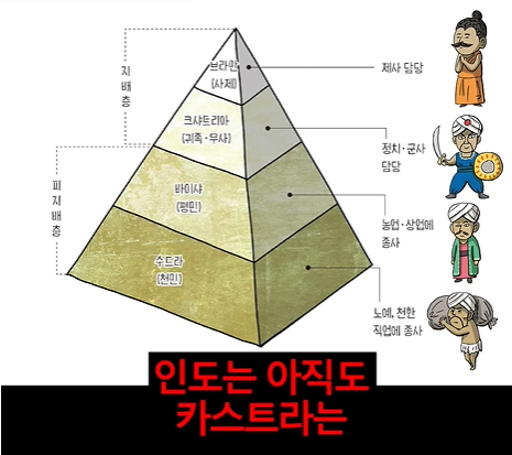 인도인이 말한다 한국인이 백인이다, : 네이버 블로그