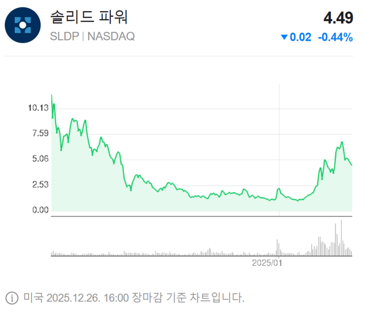 솔리드파워(SLDP): 전고체 배터리 기술 패러다임 변화와 전략적 입지 심층 분석 보고서 : 네이버 블로그