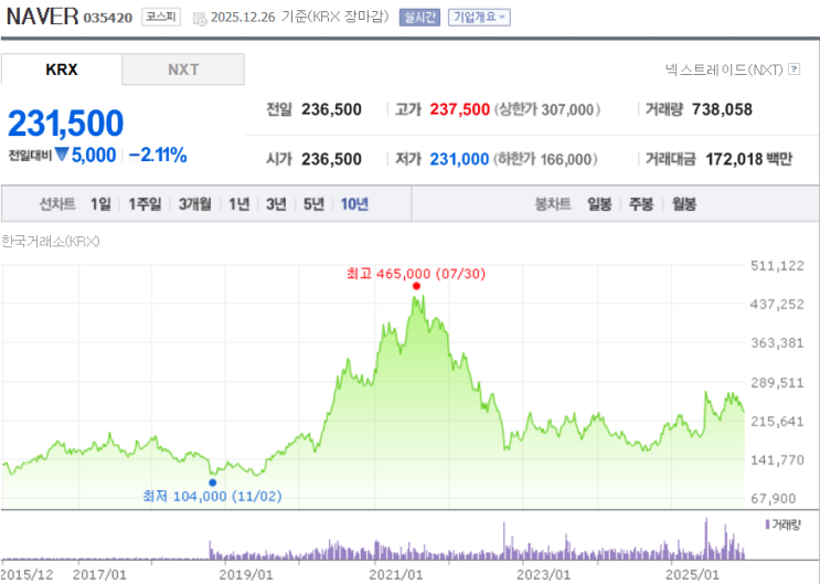 NAVER : 네이버 블로그