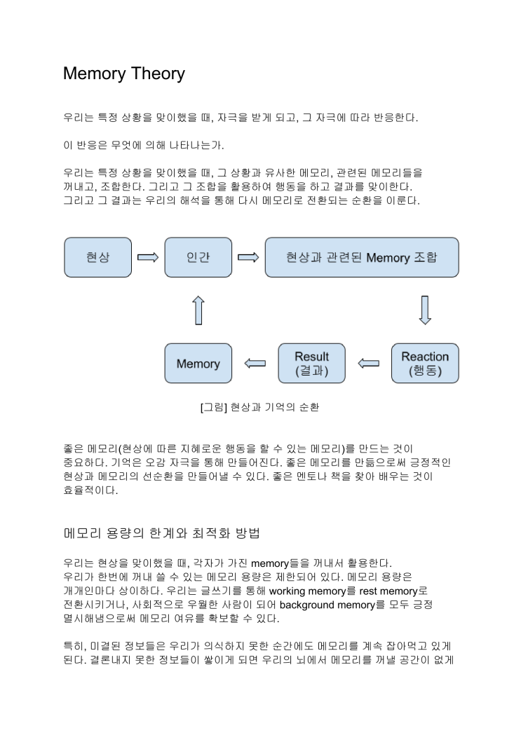 Memory Theory : 네이버 블로그