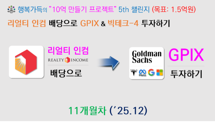 [행복가득의 5th 챌린지] 리얼티 인컴 배당으로 GPIX & 빅테크-4 투자하기 - 11개월차 : 네이버 블로그