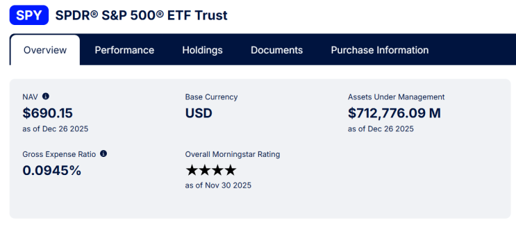SPDR S&P500, SPDRS&P500ETFTRUST, SPY, 해외 상장 ETF, 해외 ETF 기초 총정리 : 네이버 블로그