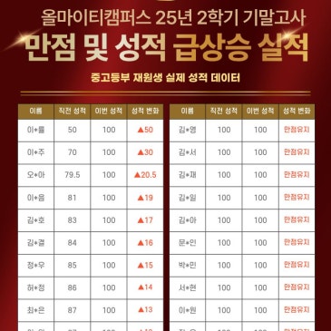 인천 연수구 송도 수학학원 올마이티캠퍼스 기말고사 만점·급상승 사례 이렇게 올랐습니다! RSS 대표 이미지