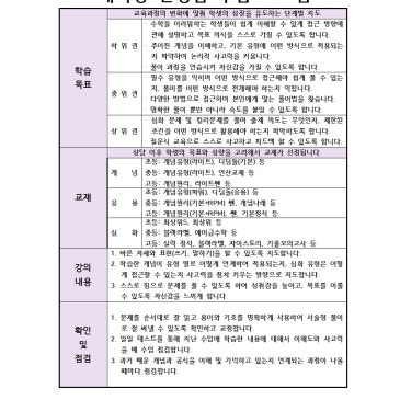 클라디학원 배미경 선생님 수업로드맵 RSS 대표 이미지