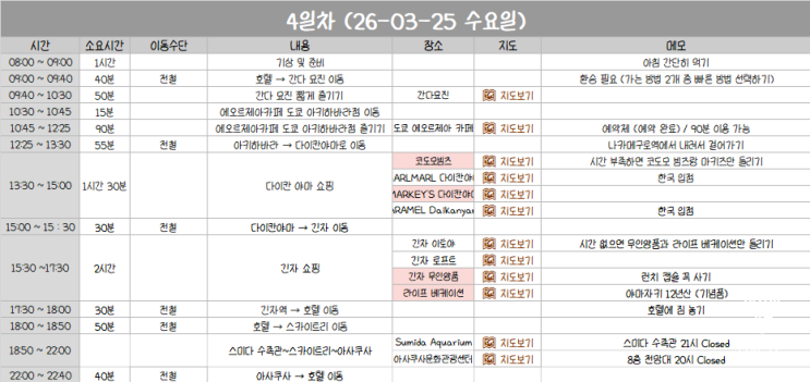 [여행] 도쿄 4박 5일 여행 4일차 일정 / 간다묘진 / 에오르제아카페 도....