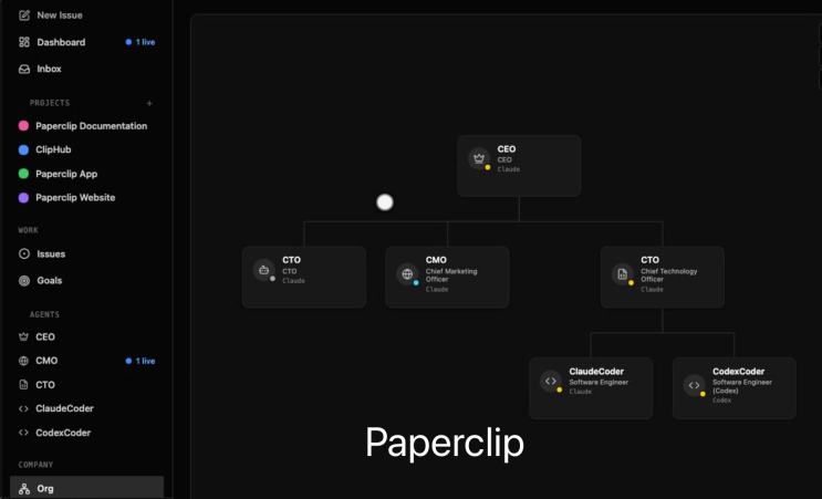 Paperclip: 무인 기업을 위한 AI 에이전트 오케스트레이션 플랫폼 등장 : 네이버 블로그