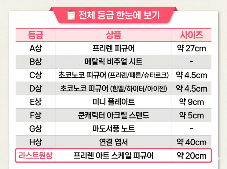 [이치방쿠지] 프리렌 2026년 4월 발매! A상 프리렌 피규어 27cm 라인업 총정리