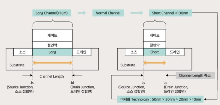 Channel Size Effect : 네이버 블로그