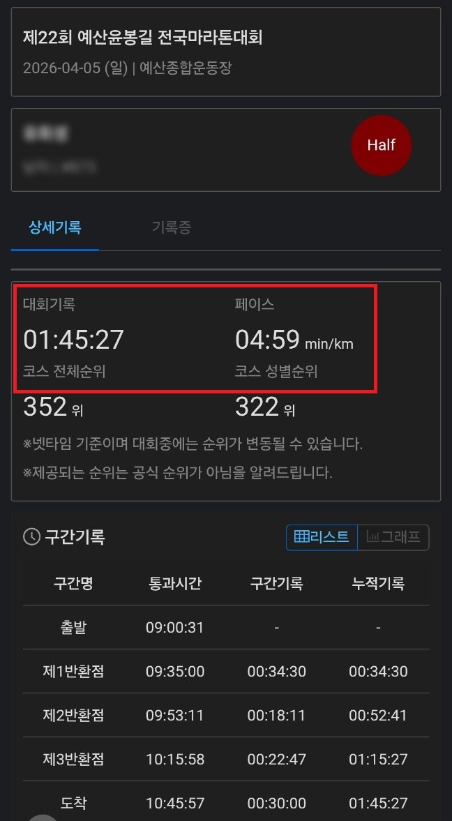 제22회 예산윤봉길전국마라톤대회 하프 완주 후기, 1시간 45분 PB 달성