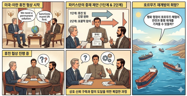 미국·이란 휴전 협상, 파키스탄 2단계 중재안 수령…호르무즈 재개방 되나