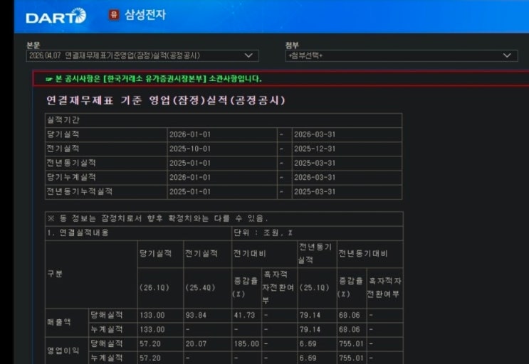 삼성전자 영업이익 57.2조 : 네이버 블로그