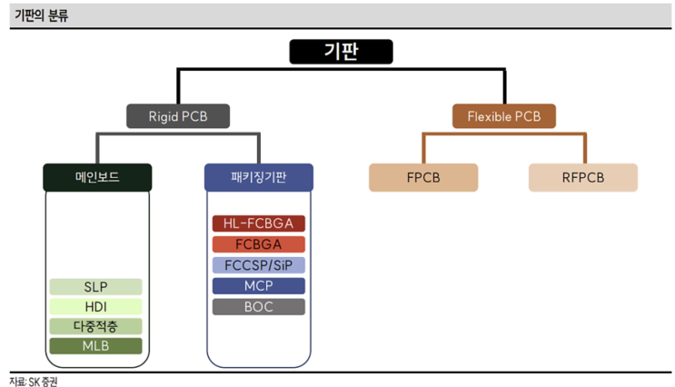 기판 기본 공부 : 네이버 블로그