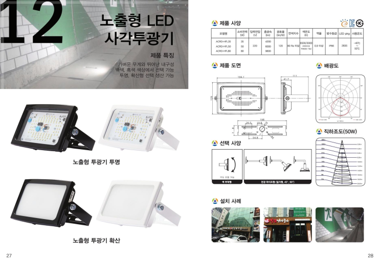 노출형 LED 사각투광기 ACRO-HFL 제원 분석, 옥외 간판 및 경관 조명을 위한 IP66 방수 설계와 KEC 규정 실무 ...