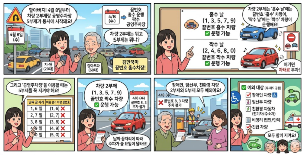 차량 2부제·공영주차장 5부제, 4월 8일부터 시행 기준과 예외 대상 총정리