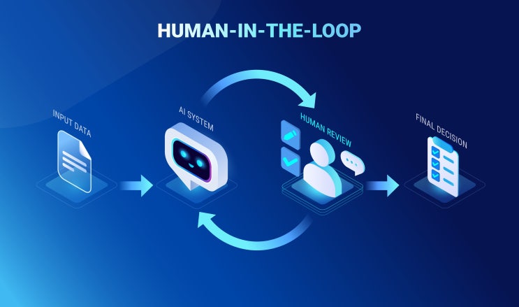 휴먼 인 더 루프(Human in the Loop): AI 시대, 인간의 역할과 가치 : 네이버 블로그