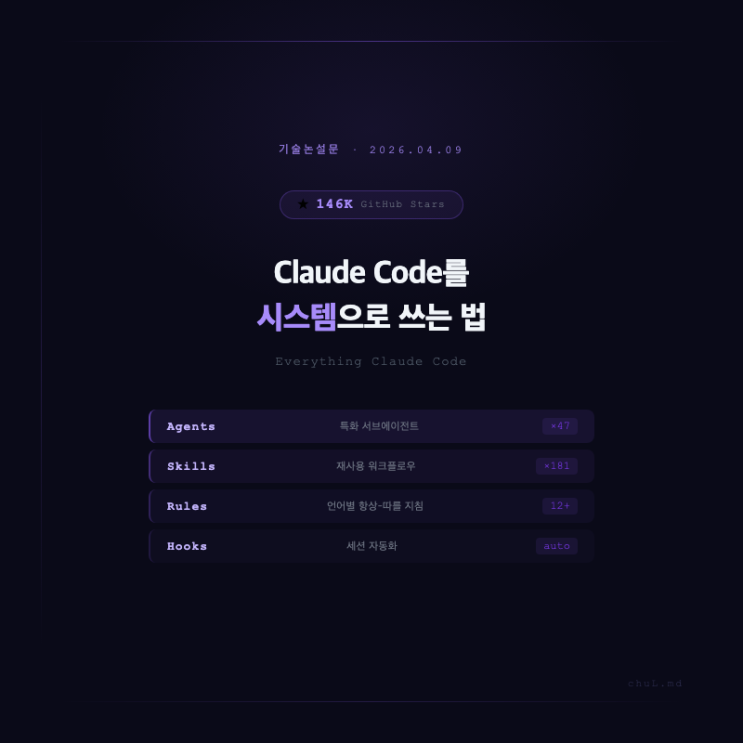 Claude Code를 시스템으로 쓰는 법 — Everything Claude Code : 네이버 블로그