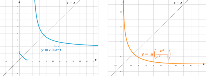 [수학 IA & EE 탐구 주제] 자기역함수(self inverse function)는 어떤 형태가 존재하고 어떻게 찾을 수 ...