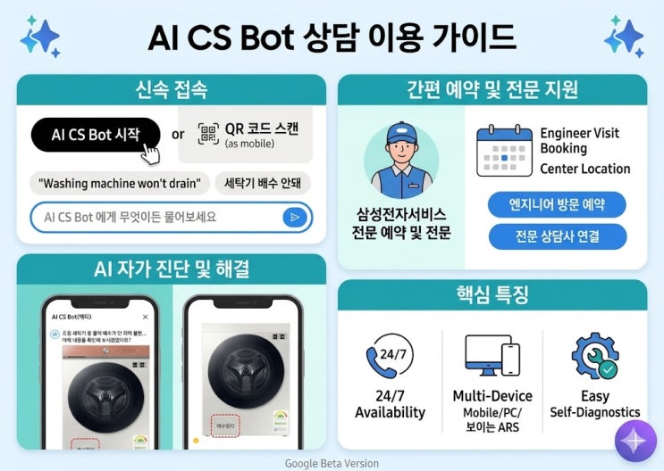 AI CS BOT 상담 이용 가이드 : 네이버 블로그