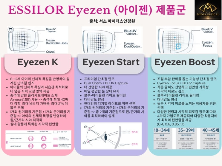 ESSILOR Eyezen(아이젠), 모든 연령대가 편안한 렌즈! 나에게 맞는 제품은?? : 네이버 블로그