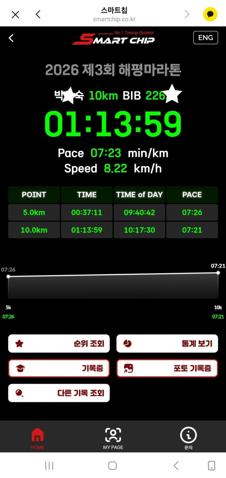제3회 해평마라톤대회 참가(10km)