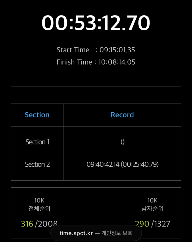 두 번째 10km 후기, 제15회 행복한 가게 마라톤 대회