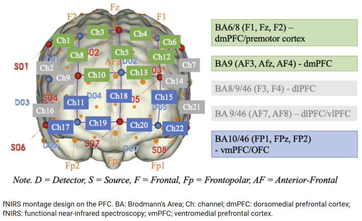 fnirs _ optode location & ROI _ dmPFC, dlPFC, vmPFC : 네이버 블로그