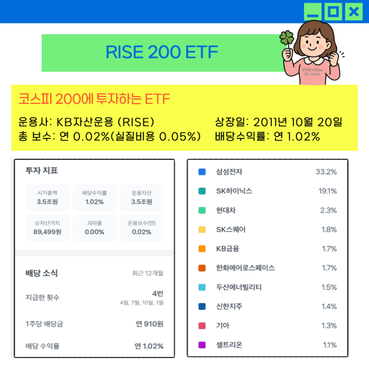 RISE 200 (코스피 ETF) : 네이버 블로그