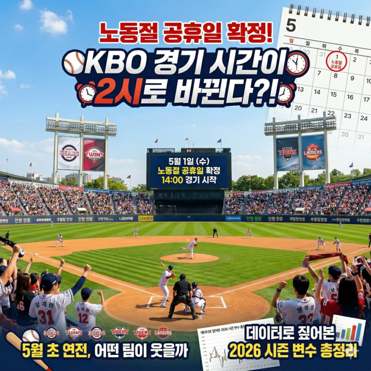 [KBO] 2026 노동절(근로자의 날) 공휴일 지정! 데이터로 본 5월 '낮 경기 연전'이 순위에 미칠 영향 : 네이버 블로그