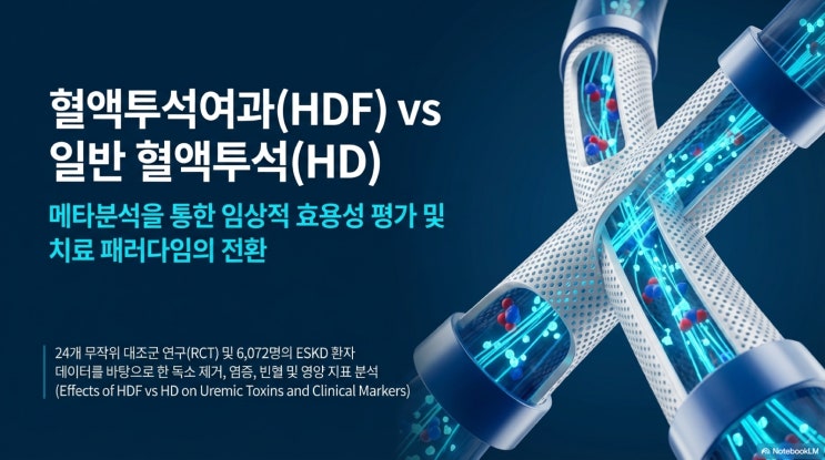 [연구 논문] 혈액여과투석(HDF) vs 혈액투석(HD): 요독 독소 제거와 염증 완화 효과 : 네이버 블로그