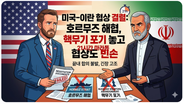 미국 이란 협상 결렬, 호르무즈 해협과 핵무기 포기 놓고 21시간 마라톤 협상도 빈손