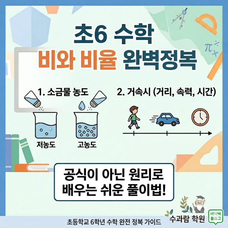초6 비와 비율의 활용, 소금물 농도문제와 거속시 쉽게 푸는 방법 창원초등수학학원에서 알려드리는 중1 수학까지 이어지는 핵심 ...