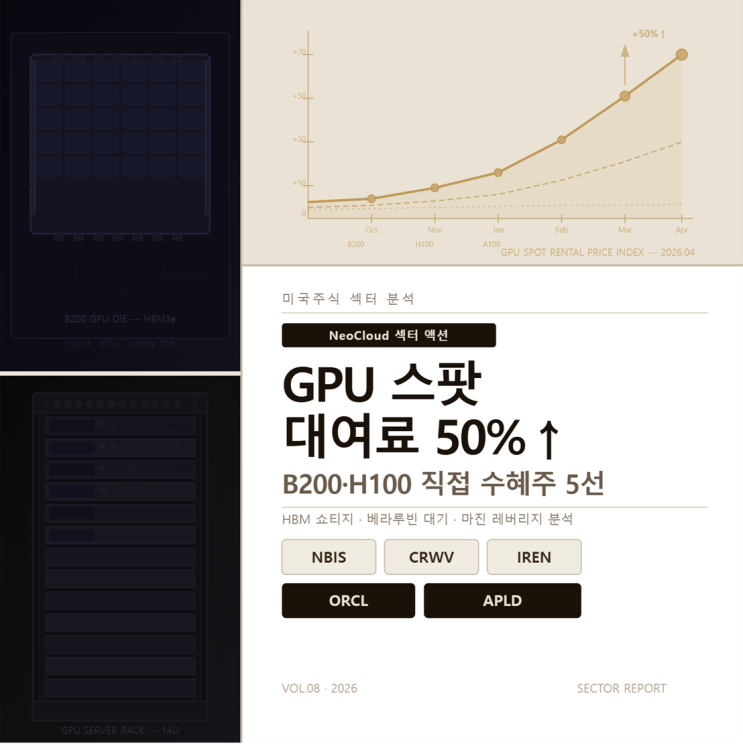 GPU 스팟 대여료 50% 폭등! B200·H100까지 미친 상승세, 네오클라우드(NeoCloud) 섹터액션 : 네이버 블로그
