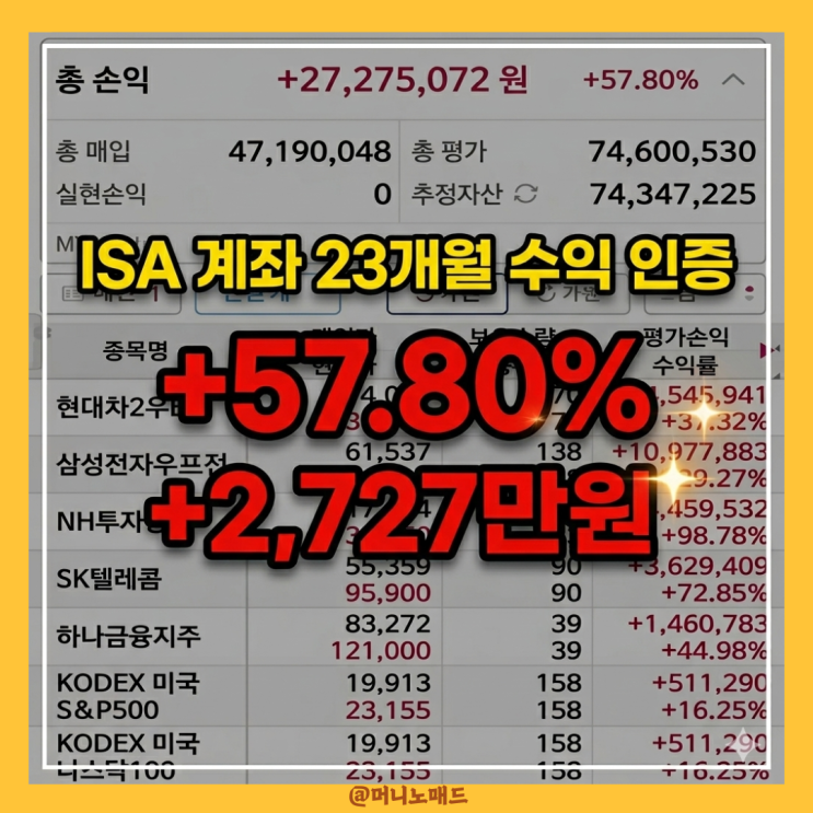 ISA 계좌 단점. 장점, 23개월 차 수익률 57%.. 원칙 깨고 220만 원 더 넣은 이유 : 네이버 블로그