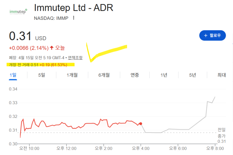 이뮤텝(ADR) IMMP 주가 급등 이유는(Ft. 희귀의약품) : 네이버 블로그
