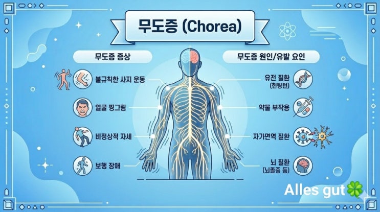 Choeatisches Syndrom (Chorea, 무도증) : 네이버 블로그