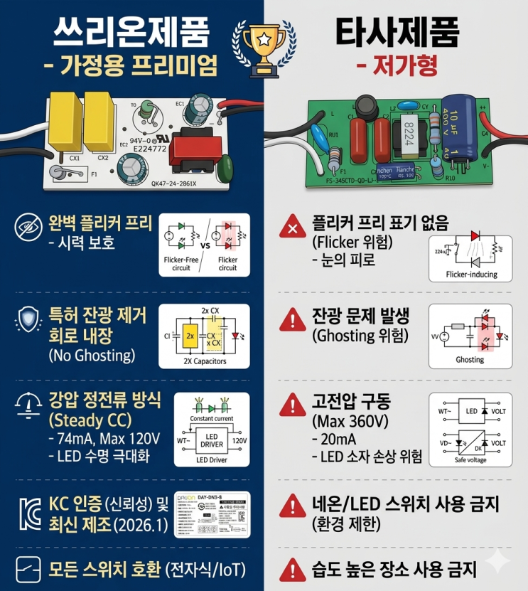 [왜 그럴까? 1편] 불을 껐는데도 조명이 켜져 있어요! LED 잔광 현상 원인과 5가지 해결 방법 (스위치 전력 & 베란다 ...
